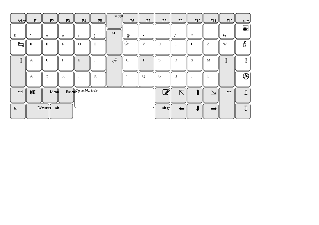 Carte TypeMatrix