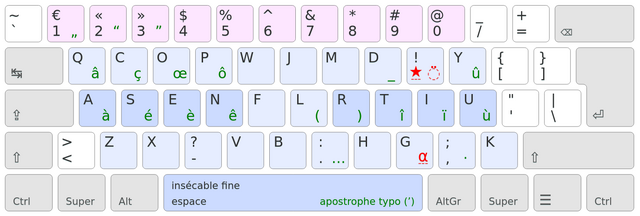 Vue simplifiée de la disposition Ergo‑L