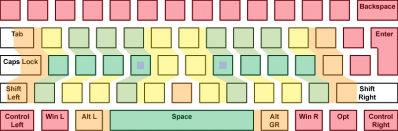 Fichier:Keyboard map.jpg